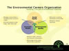 ECO Corporate Presentation: 3 Chart